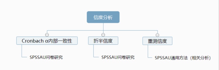 python折半信度法 折半信度和cronbach a_线性回归_03