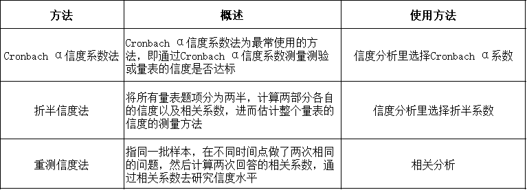 python折半信度法 折半信度和cronbach a_数据_04