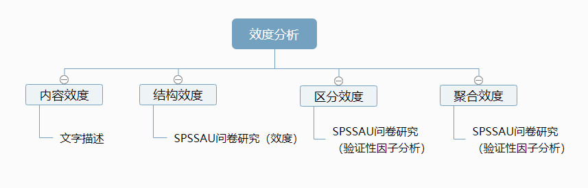 python折半信度法 折半信度和cronbach a_数据_05