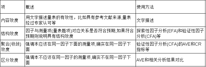 python折半信度法 折半信度和cronbach a_相关分析_06