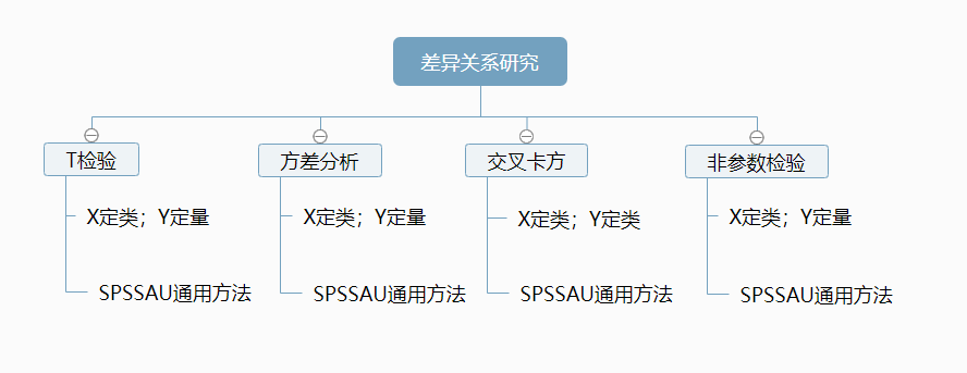 python折半信度法 折半信度和cronbach a_相关分析_07