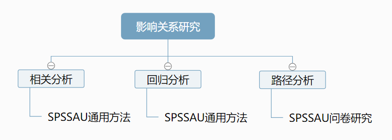 python折半信度法 折半信度和cronbach a_相关分析_08