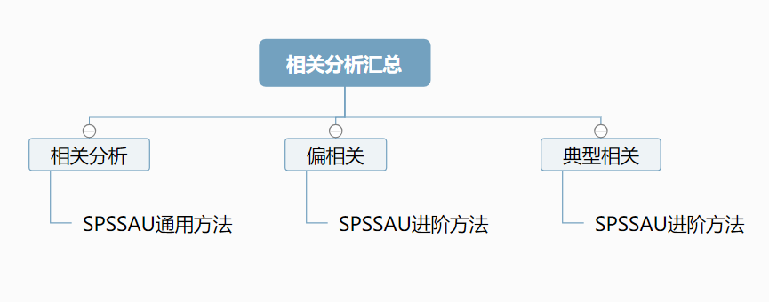 python折半信度法 折半信度和cronbach a_相关分析_09