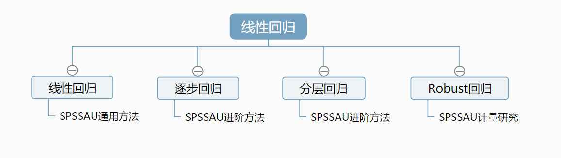 python折半信度法 折半信度和cronbach a_相关分析_10