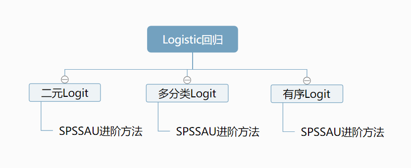 python折半信度法 折半信度和cronbach a_数据_11