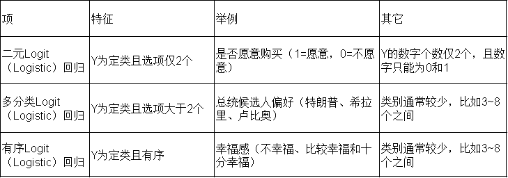 python折半信度法 折半信度和cronbach a_相关分析_12