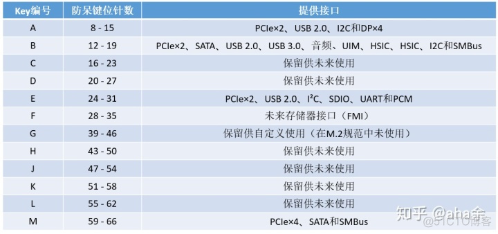 固态硬盘和EMMC的区别 emmc与固态硬盘的区别_存储单元_12