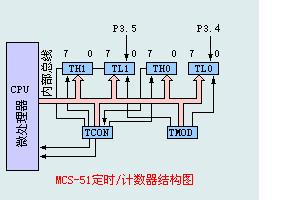 定时器中使用useState 定时器方式0_定时器中使用useState