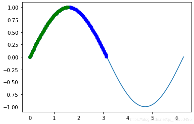 python 根据元素获取元素下标 numpy找到元素的下标_numpy_08