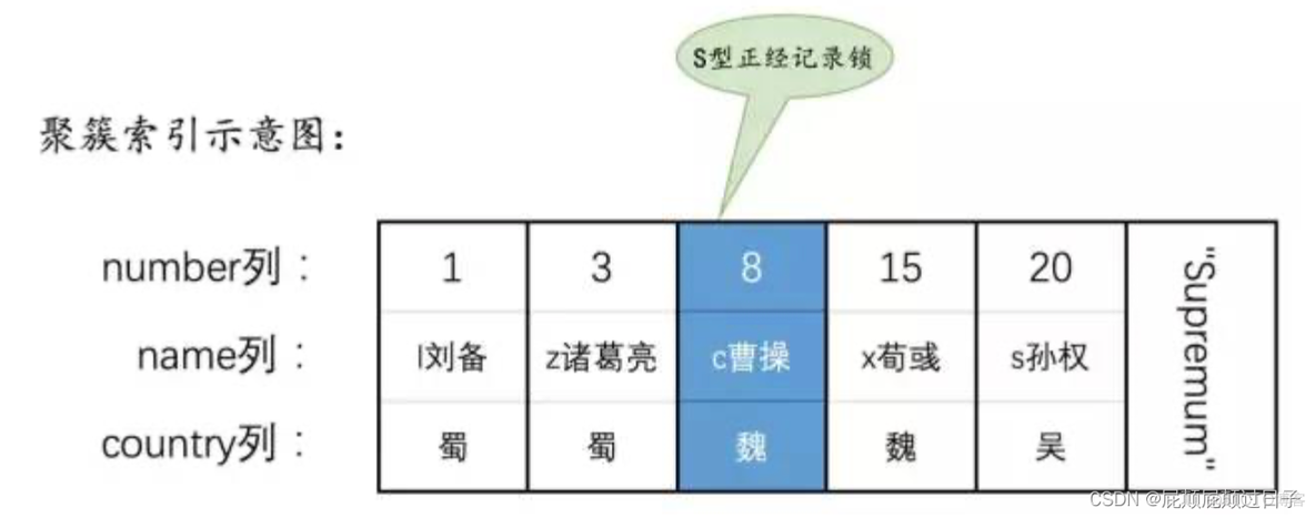 mysql 锁表 with no lock mysql 锁表分析_数据库_03