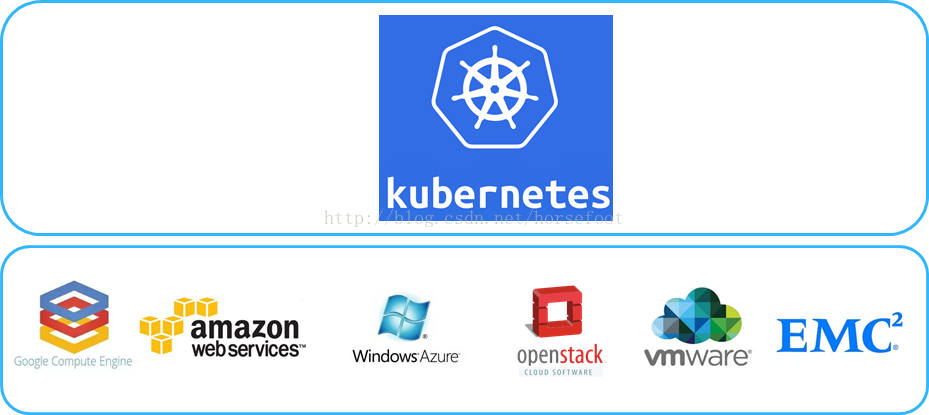 kubespher如何配置持久卷声明 kubernetes 持久化存储组件_公有云_06