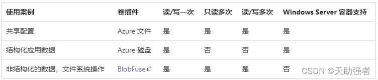 k8s可以了解每个容器的内存占用吗 k8s ephemeral-storage_k8s可以了解每个容器的内存占用吗_03