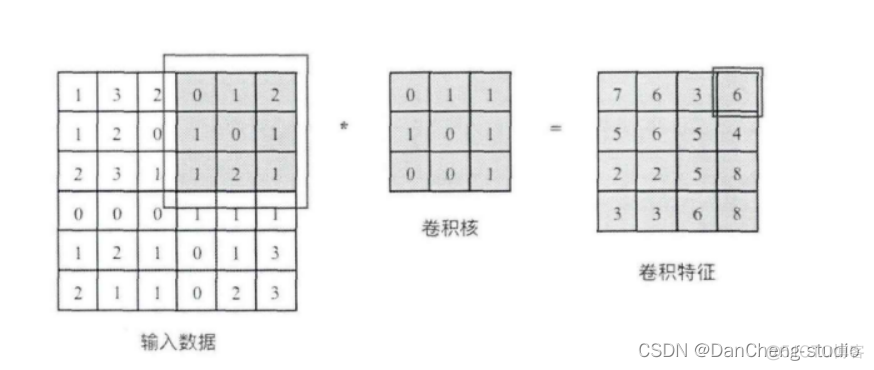 python ai 识别动物 opencv动物识别_动物识别检测系统_03