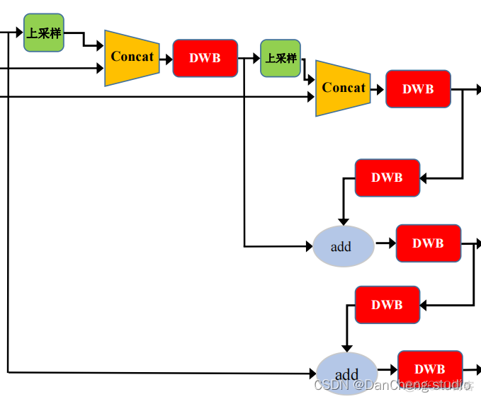 python ai 识别动物 opencv动物识别_大数据_06