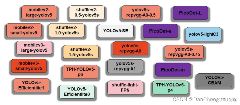 python ai 识别动物 opencv动物识别_python_20