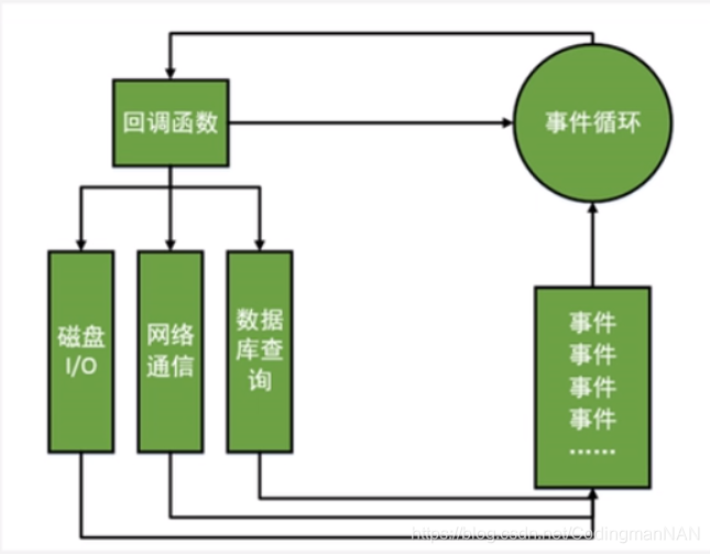 nodejs和yarn是什么关系 node nodejs区别_回调函数_02