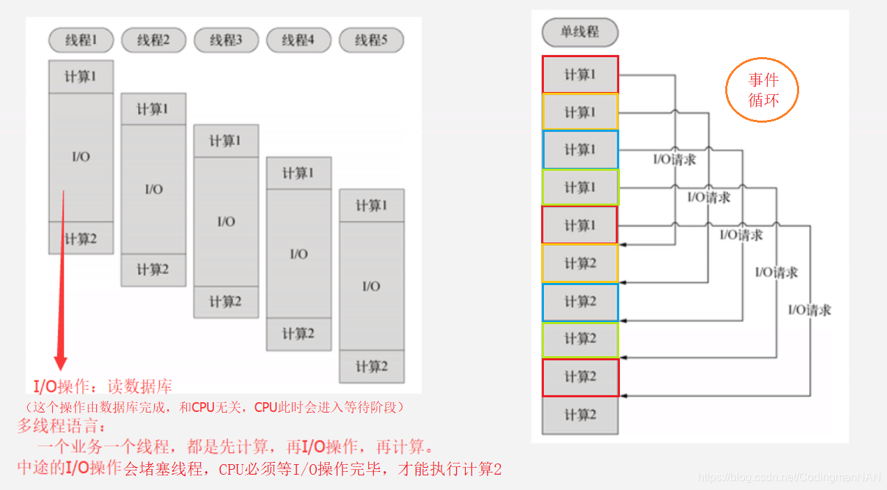 nodejs和yarn是什么关系 node nodejs区别_nodejs和yarn是什么关系_03