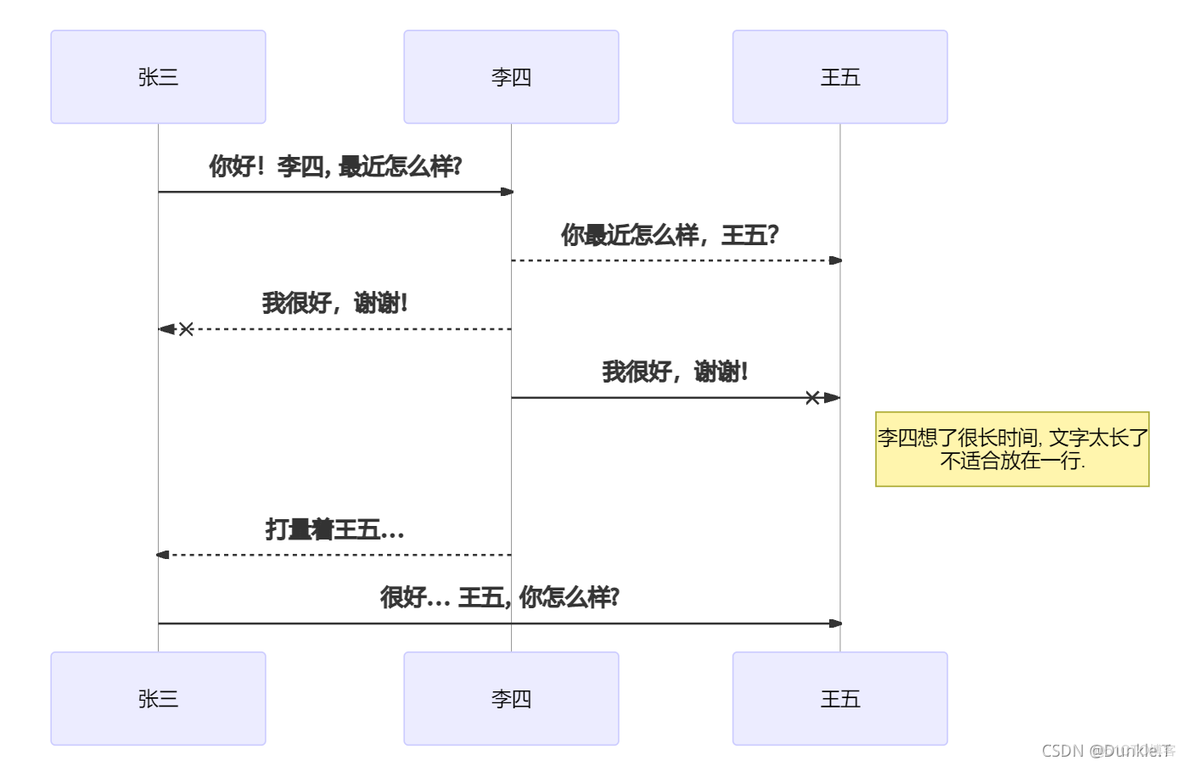 android 显示markdown表格 安卓markdown_Markdown_63