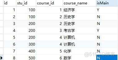 hive join 和 where谁先执行 hive where case when_搜索_15