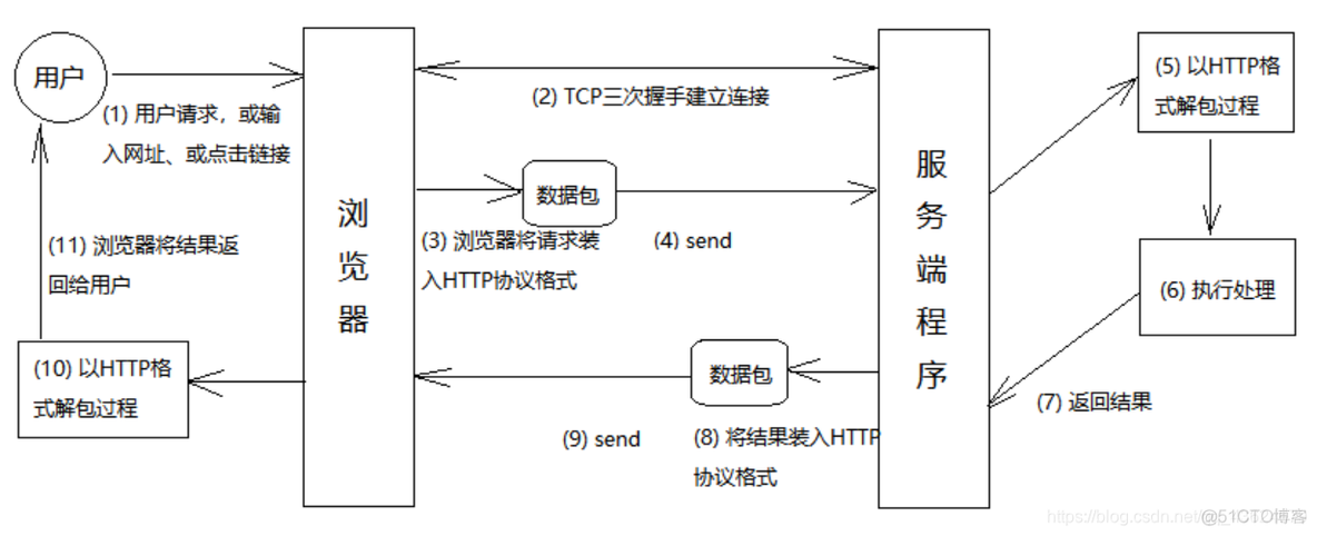 linux IoT 服务器 linux服务器技术_客户端