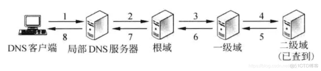 linux IoT 服务器 linux服务器技术_linux IoT 服务器_03