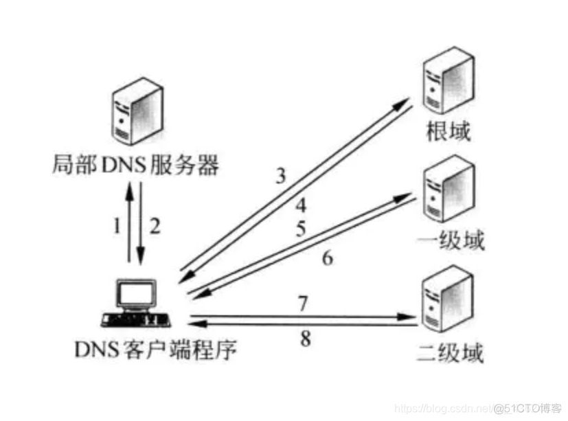 linux IoT 服务器 linux服务器技术_客户端_04