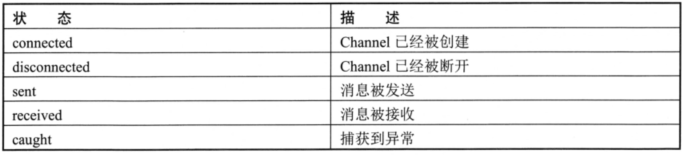 dubbo Service Handle dubboservicehandler,dubbo Service Handle dubboservicehandler_方法调用,第1张