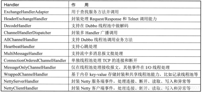 dubbo Service Handle dubboservicehandler,dubbo Service Handle dubboservicehandler_客户端_02,第2张