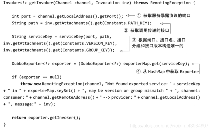 dubbo Service Handle dubboservicehandler,dubbo Service Handle dubboservicehandler_java_07,第7张