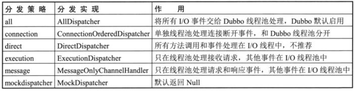 dubbo Service Handle dubboservicehandler,dubbo Service Handle dubboservicehandler_客户端_09,第9张