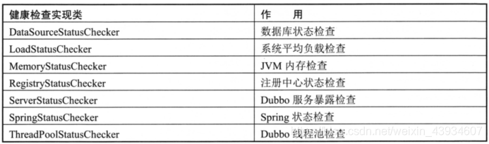 dubbo Service Handle dubboservicehandler,dubbo Service Handle dubboservicehandler_客户端_17,第17张