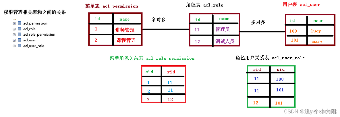 Spring Security最新使用方法 spring security 系列_Web_43