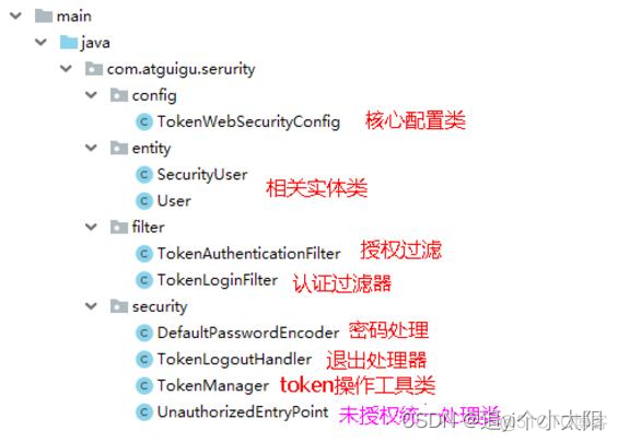 Spring Security最新使用方法 spring security 系列_用户名_46