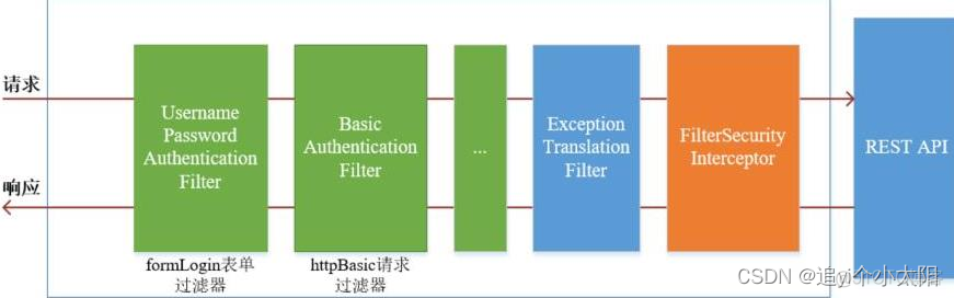 Spring Security最新使用方法 spring security 系列_spring boot_50