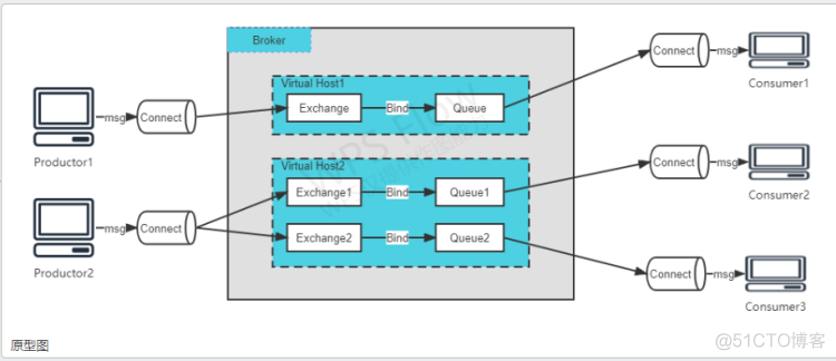 RabbitTemplate文档 rabbitmq中文文档_发送消息