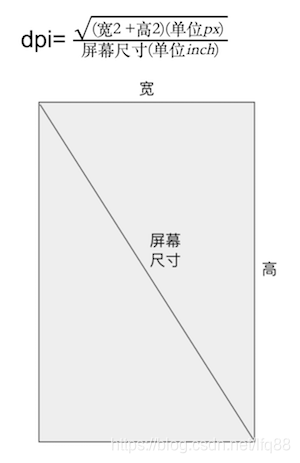 android常用屏幕适配限宽 安卓屏幕适配详解_限定符