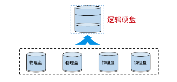 云服务器上面代码用不了 云服务器 chia_华为云_03