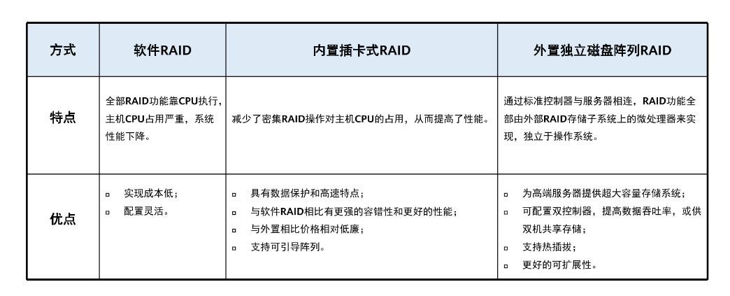 云服务器上面代码用不了 云服务器 chia_数据_04