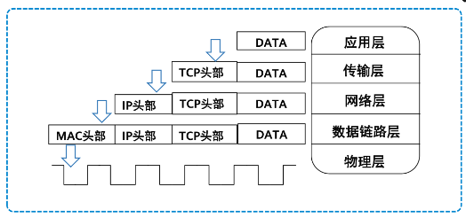 云服务器上面代码用不了 云服务器 chia_服务器_05