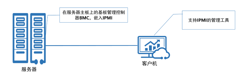 云服务器上面代码用不了 云服务器 chia_华为云_07