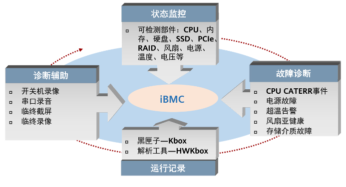 云服务器上面代码用不了 云服务器 chia_华为云_08