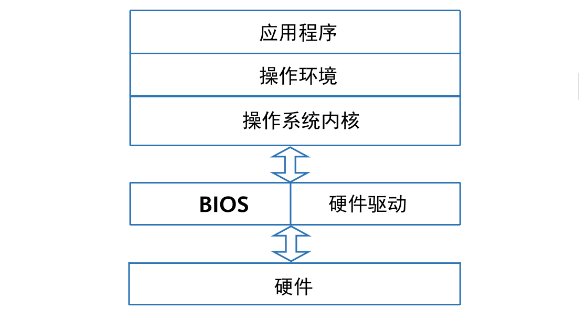 云服务器上面代码用不了 云服务器 chia_网络_09