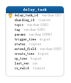 IdleStateHandler 延时任务 延迟任务系统_延迟任务_02