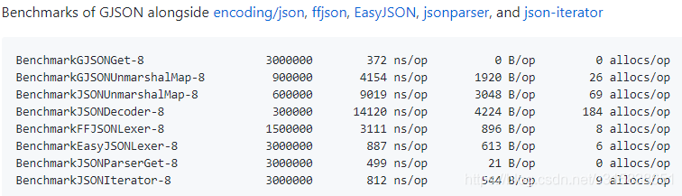 go语言最小的数据库是什么 go语言类库_JSON_02