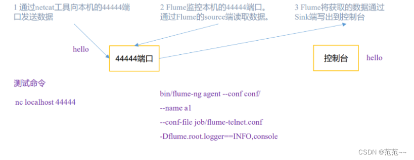 flume 副本机制channel flume详解_flume_04