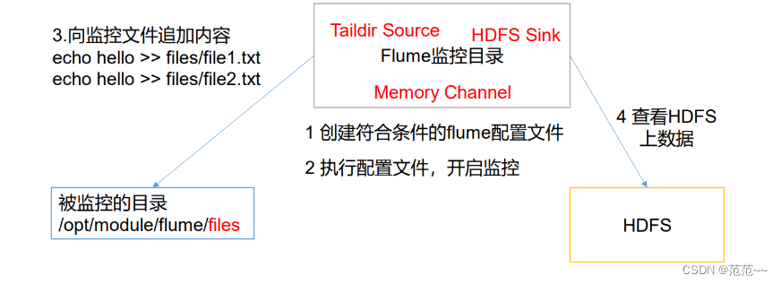 flume 副本机制channel flume详解_flume 副本机制channel_11