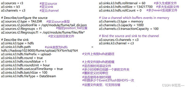 flume 副本机制channel flume详解_hdfs_12