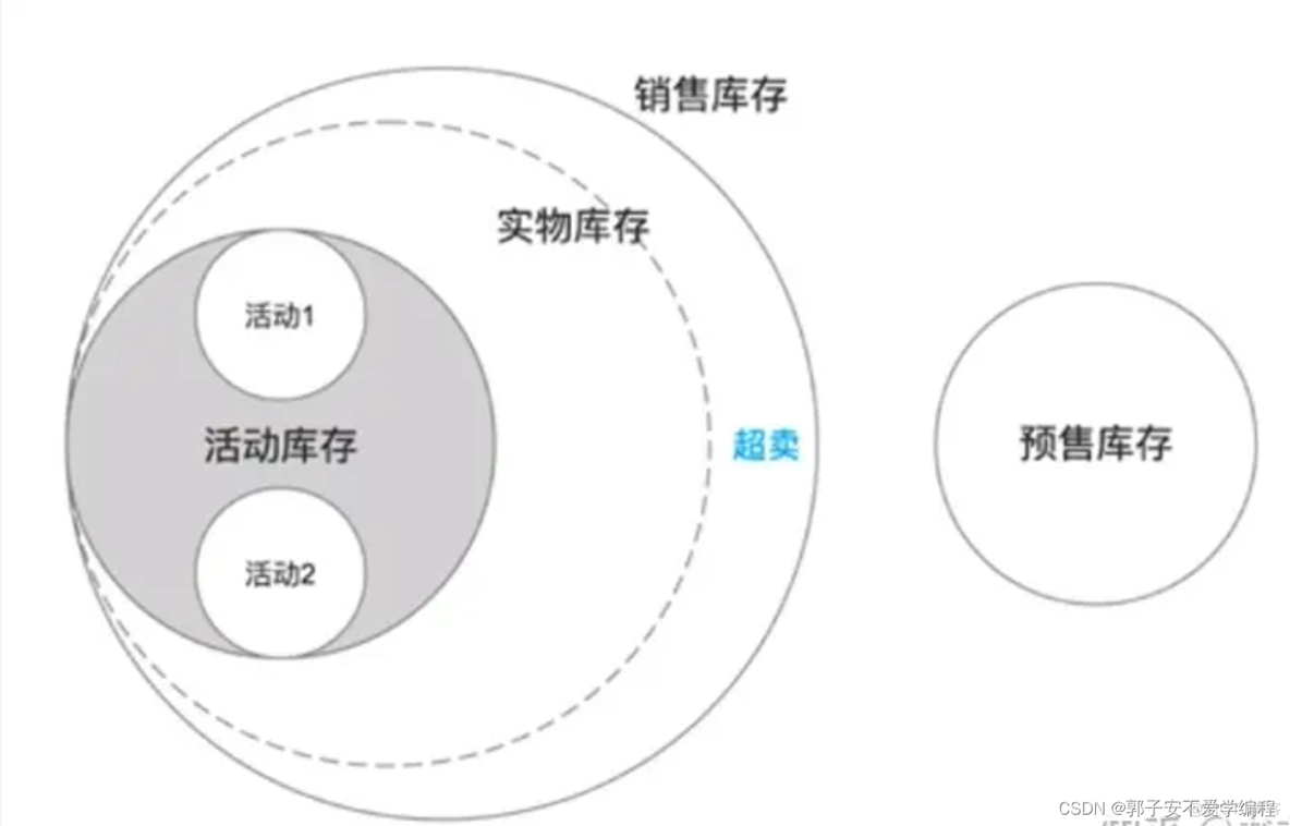 微服务 库存模块 订单模块 服务库存包括什么_物联网