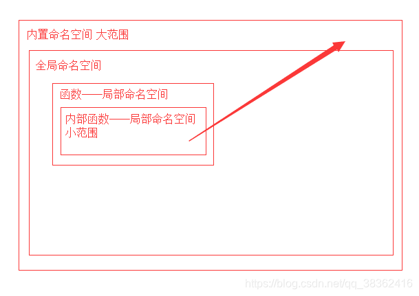 将函数封装成python函数 函数的封装python_将函数封装成python函数