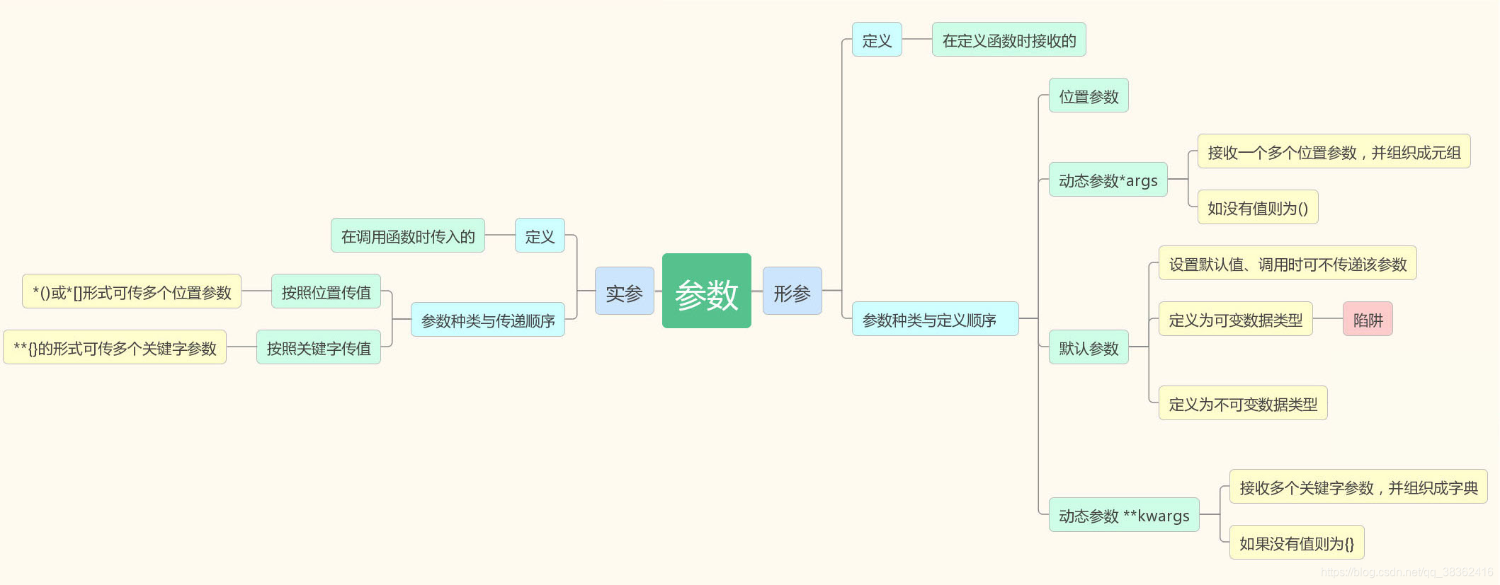 将函数封装成python函数 函数的封装python_作用域_02